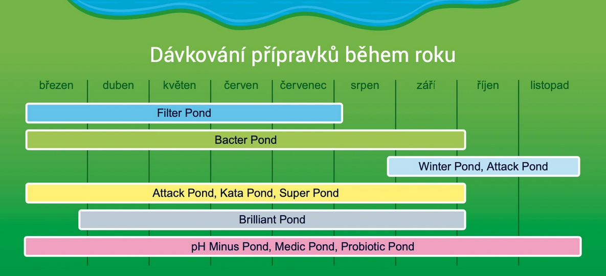 Home-Pond-promo-vsechny-produkty